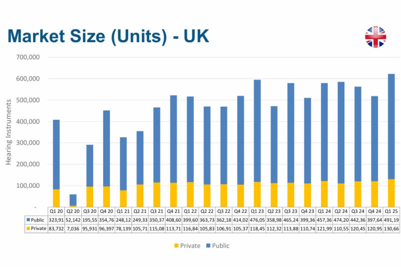 ventes sur les marchés britannique et irlandais
