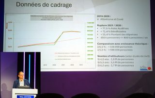 Le SDA détaille et étoffe des données clés sur le marché français de l’audioprothèse