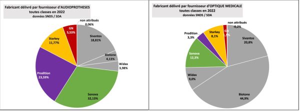 Le SDA dévoile des chiffres inédits sur le marché français