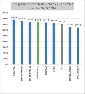 Le SDA dévoile des chiffres inédits sur le marché français