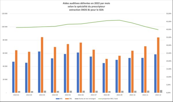 Le SDA dévoile des chiffres inédits sur le marché français