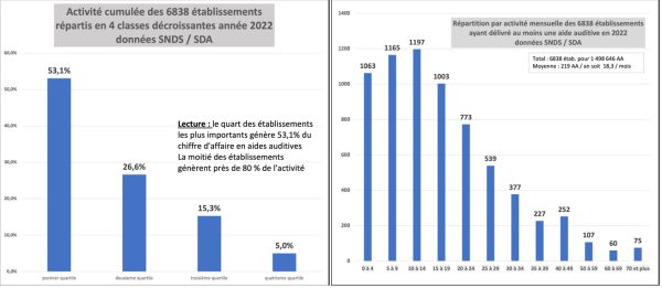 Le SDA dévoile des chiffres inédits sur le marché français