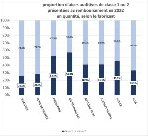 Le SDA dévoile des chiffres inédits sur le marché français