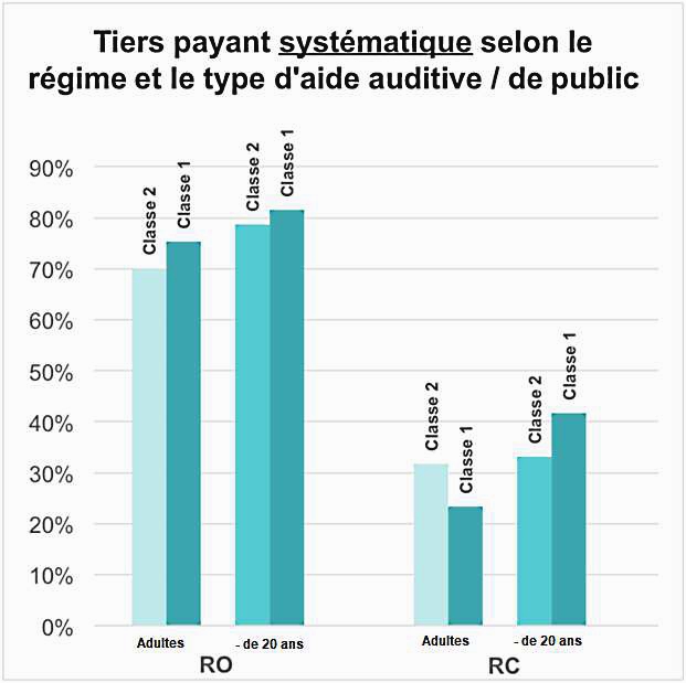 tiers payant systématique