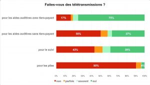 tiers payant et télétransmissions