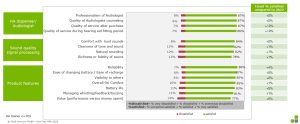 Meilleur taux d’appareillage au monde sans baisse de la satisfaction : Eurotrak France