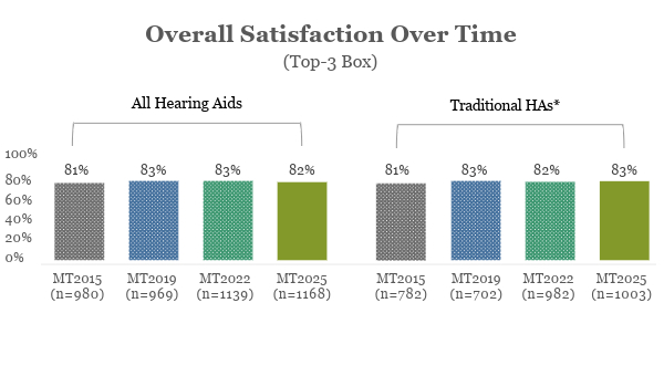 Les utilisateurs d’appareils OTC aux Etats-Unis en sont-ils satisfaits ?