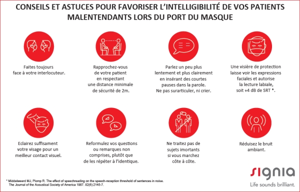 Signia apporte 2 pistes pour améliorer la communication des patients malgré les masques