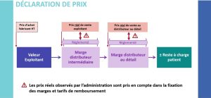 "La dissociation ne va pas se faire du jour au lendemain » : le Snitem donne les clés pour s'adapter