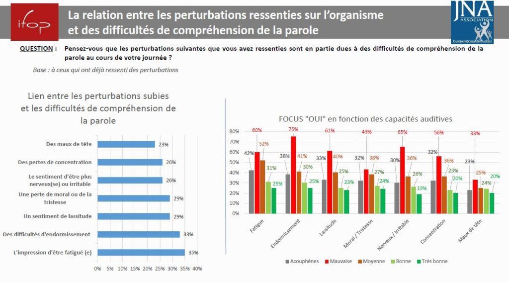 JNA slide sondage 2019