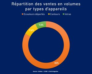 Ventes en volumes 2025 : le retour de la croissance