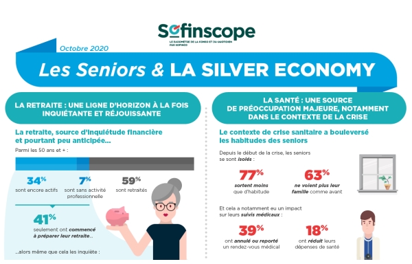 Sofinscope - Nouveaux modes de paiement : quel impact sur la consommation1