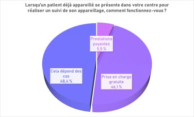 Déménagement, changement de praticien… Alliance Audition ouvre les discussions