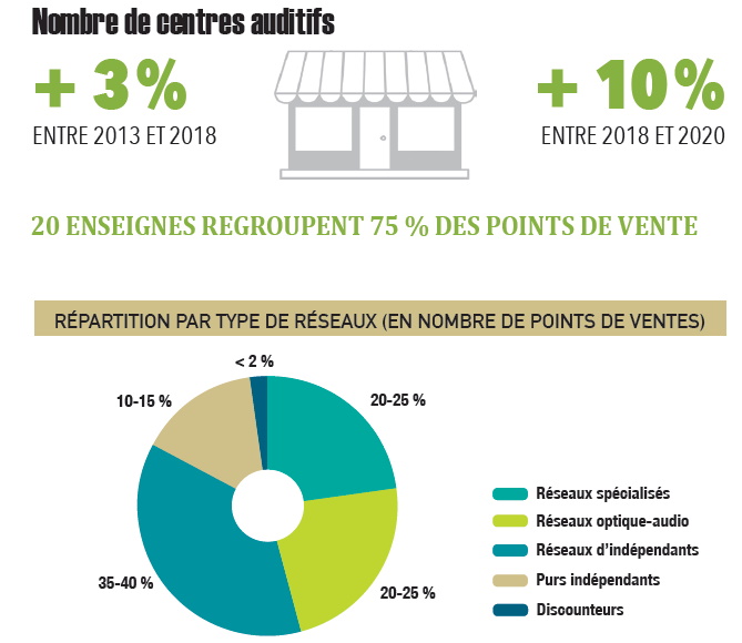 Stephane-Bardet-etude-prospective-marche-audioprothese-nombre-centres-auditifs