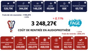 Etudiants en audio : le coût de la rentrée se stabilise