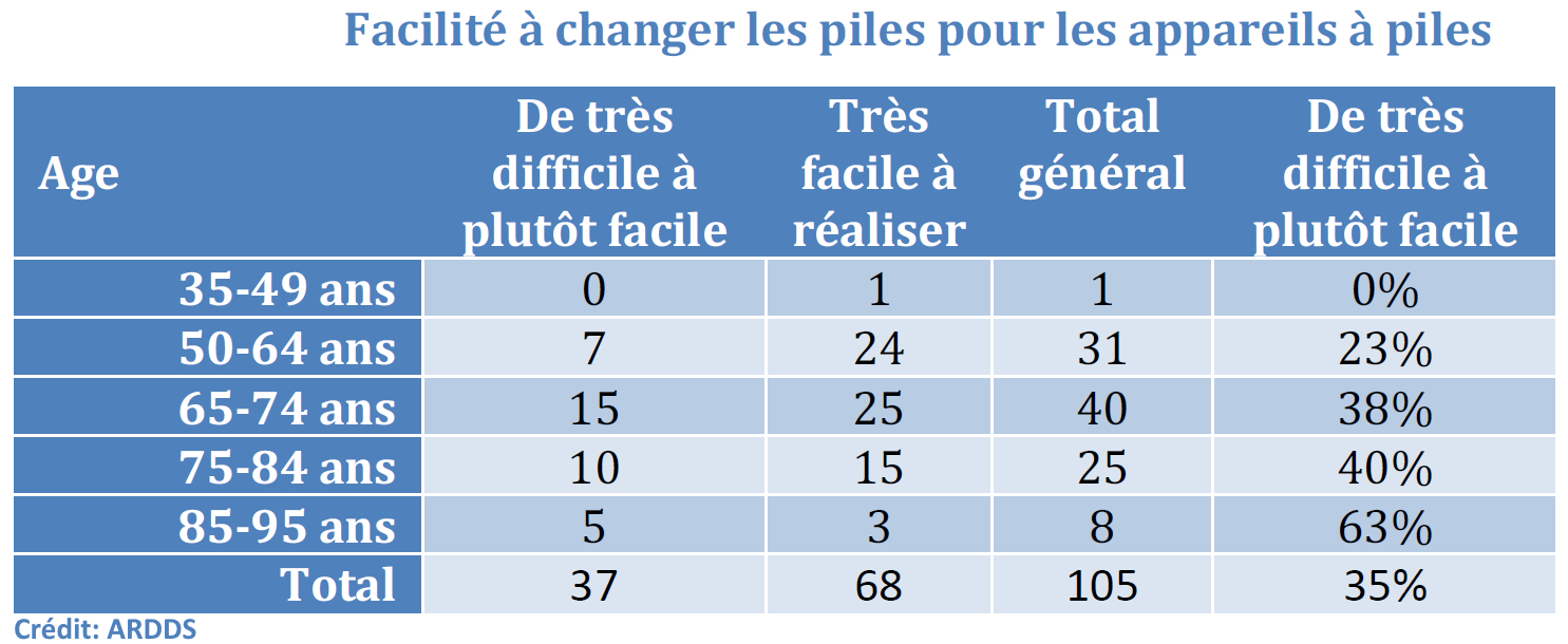 Vos patients perçoivent-ils la différence entre classe I et classe II ? Ils répondent