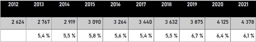 Combien De Pourcentage De Notre Cerveau Utilisons Nous Démographie des audioprothésistes : combien êtes-vous en 2021 ? - L