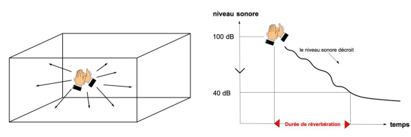 Temps audio conseils