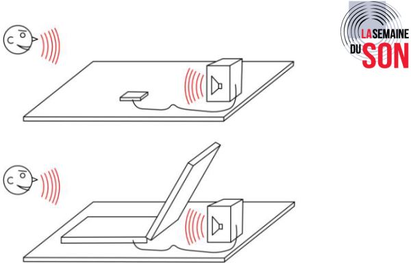 Conseils utiles pour ne pas sur-solliciter ses oreilles en temps de confinement