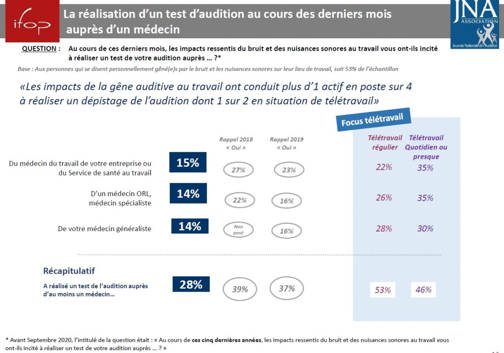 tests santé auditive au travail