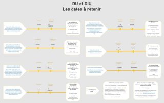 Ne manquez pas les prochaines inscriptions aux DU et DIU