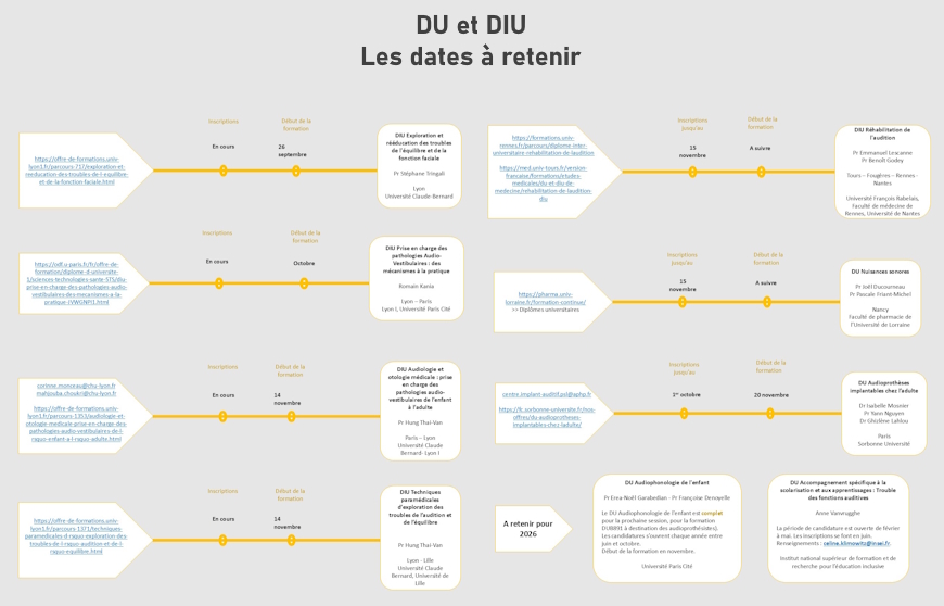 Ne manquez pas les prochaines inscriptions aux DU et DIU