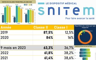 Les ventes d’appareils en baisse de plus de 9 % sur 9 mois