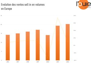 2022 : année de stabilisation pour les fabricants européens d’aides auditives