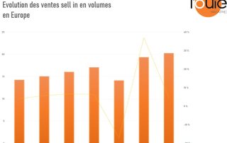 2022 : année de stabilisation pour les fabricants européens d’aides auditives