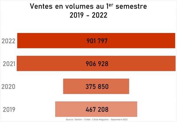 1er semestre 2022