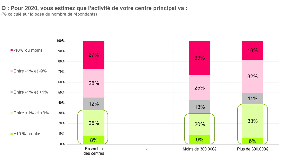 Audioscope 2020 activité centre audio principal