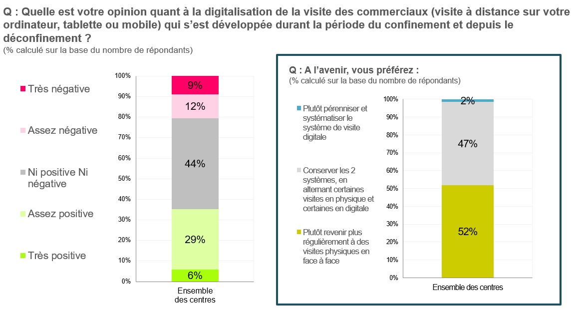 audioscope 2020 opinion digitalisation relations fournisseurs