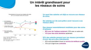 barometre-credoc-ctip-reseaux-de-soins-2021