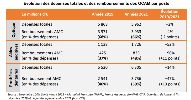 barometre-unocam-audioprothese-2022-evolution-remboursements-ocam