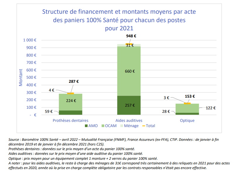 barometre-unocam-audioprothese-2022-structure-financement