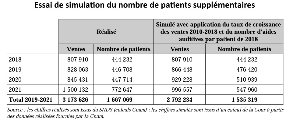 essai-evaluation-patients-suppelmentaires-audio-rapport-cour-des-comptes-2022