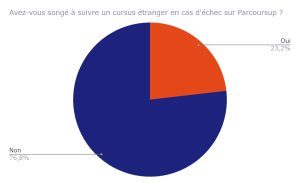 La Fnea nous éclaire sur les profils des diplômés de 2027
