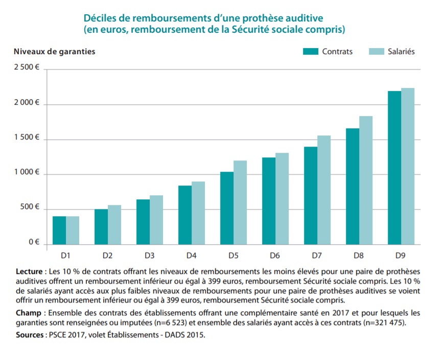 contrats collectifs irdes