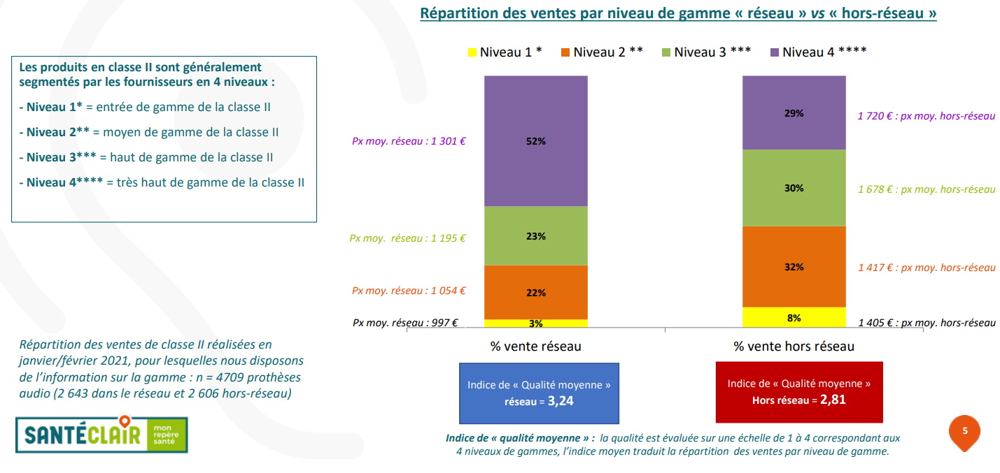 santeclair répartition ventes audio janvier février 2021