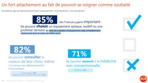 sondage-bva-april-systeme-sante-novembre-2021-slide-liberte-de-choix
