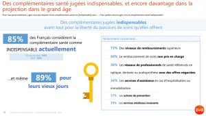 sondage-bva-april-systeme-sante-novembre-2021-slide-ocam-indispensable-2