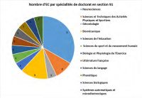 Réingénierie de la formation en audio : du nouveau en 2024